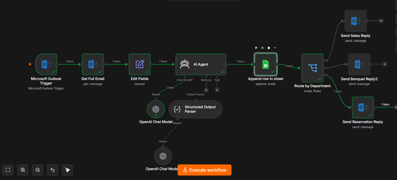 AI Email Automation Workflow, operational screenshot